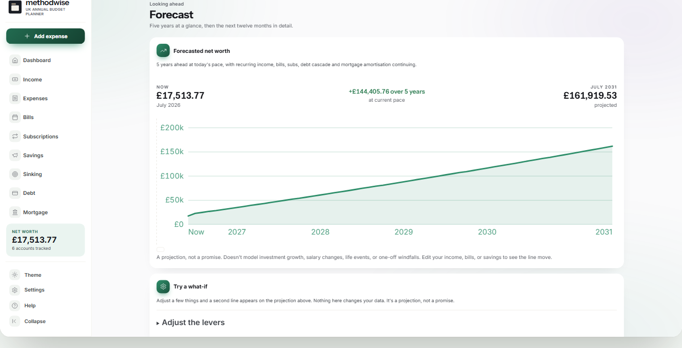 UK Annual Budget Planner forecast showing five-year projected net worth and a what-if scenario panel