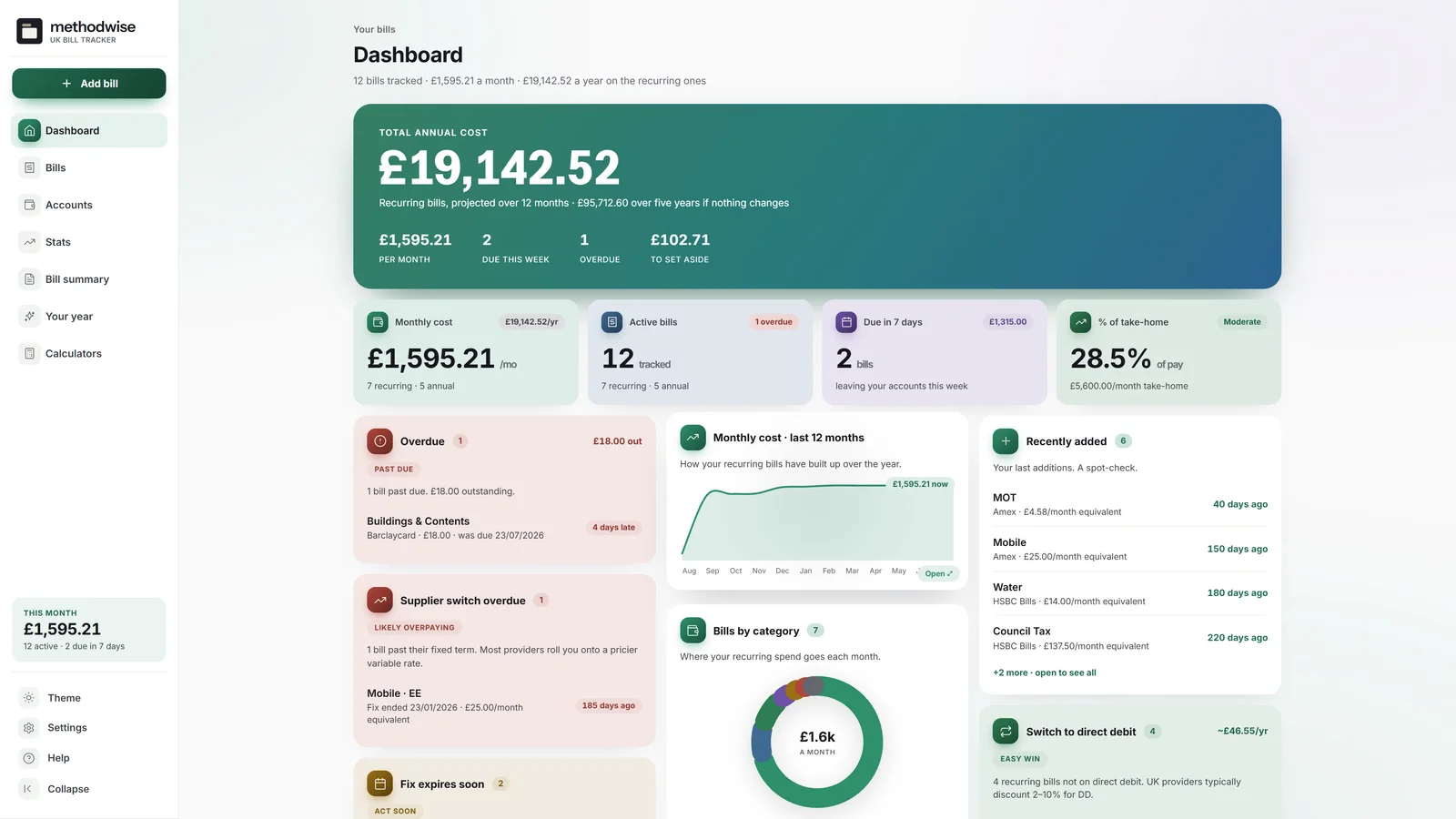 UK Bill Tracker dashboard showing annual and monthly bill costs, bills due this week, overdue bills and supplier-switch reminders