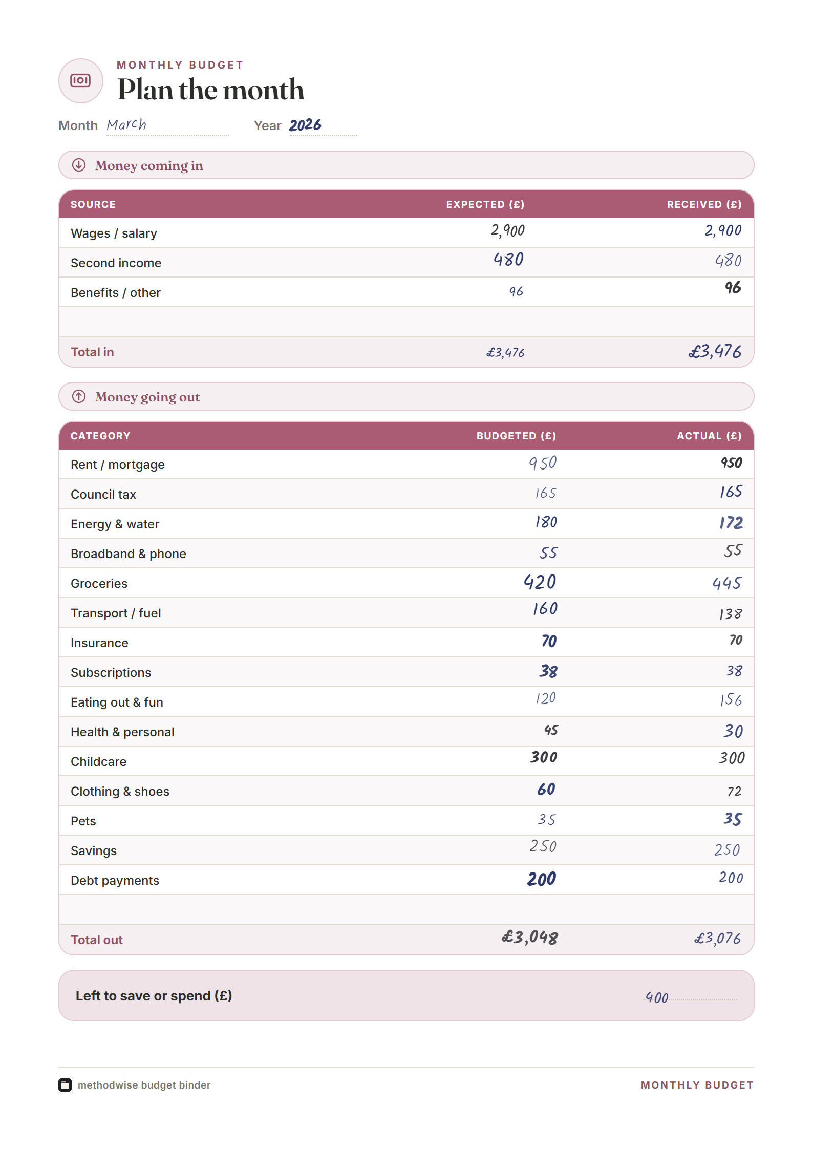 Classic Blush monthly budget example