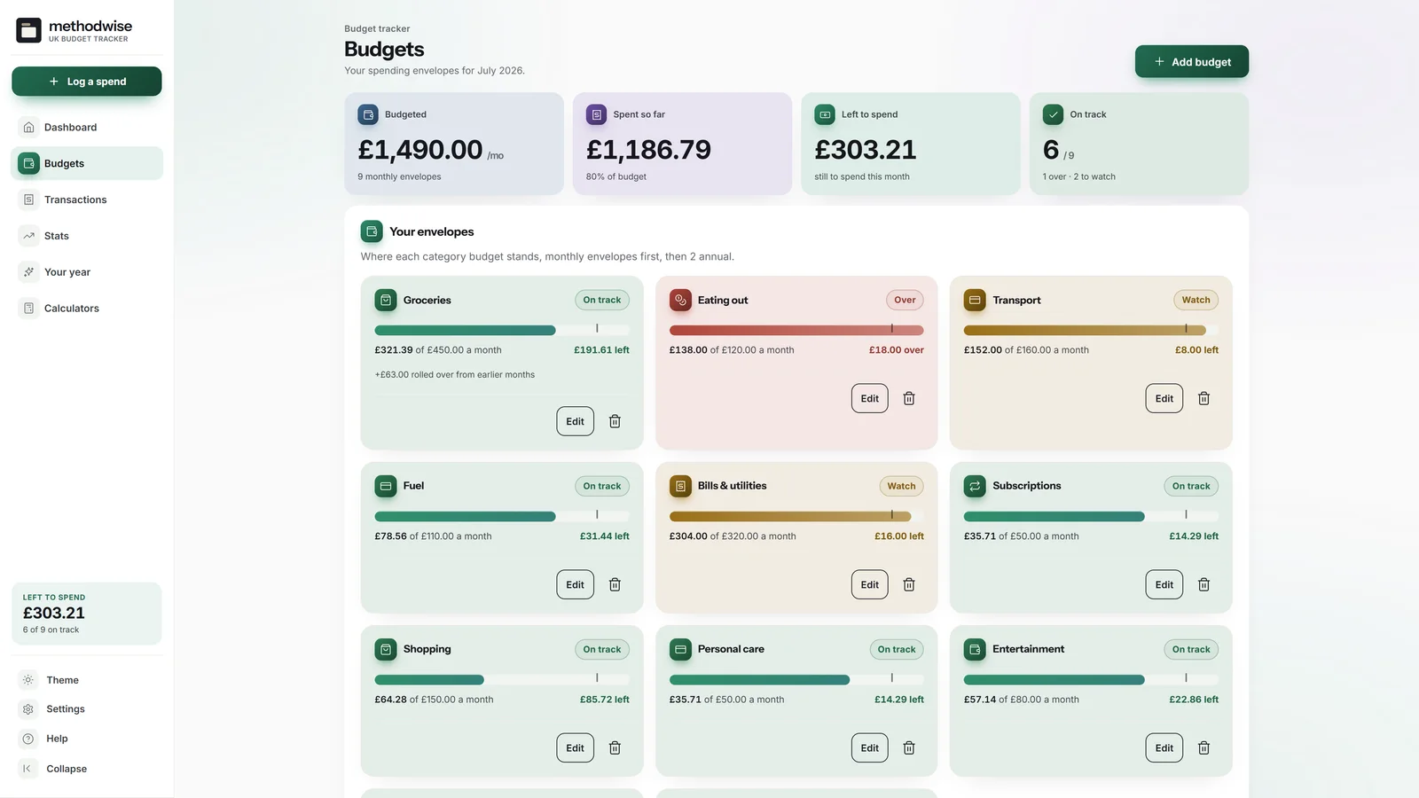 UK Budget Tracker budgets page showing category envelopes, targets, spending, rollover and pace status