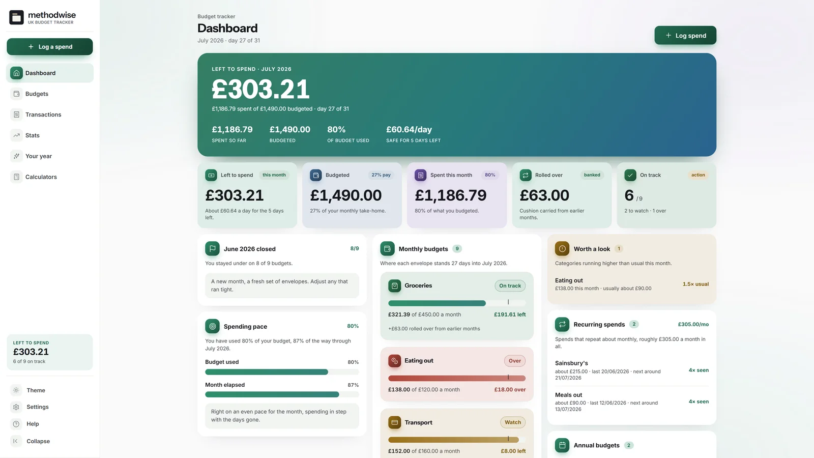 UK Budget Tracker dashboard showing money left to spend, monthly budget used, rollover and category envelope status