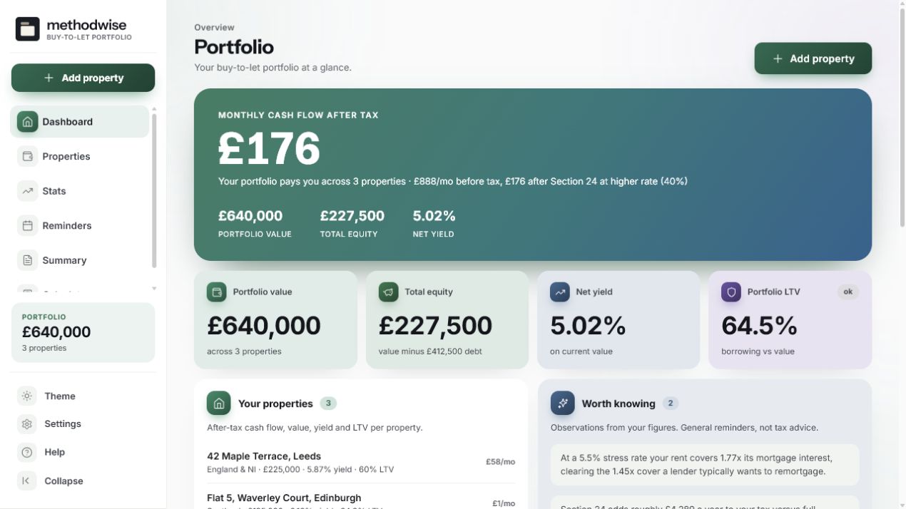 UK Buy-to-Let Portfolio Tracker dashboard showing after-tax monthly cash flow, portfolio value, equity, net yield and loan-to-value