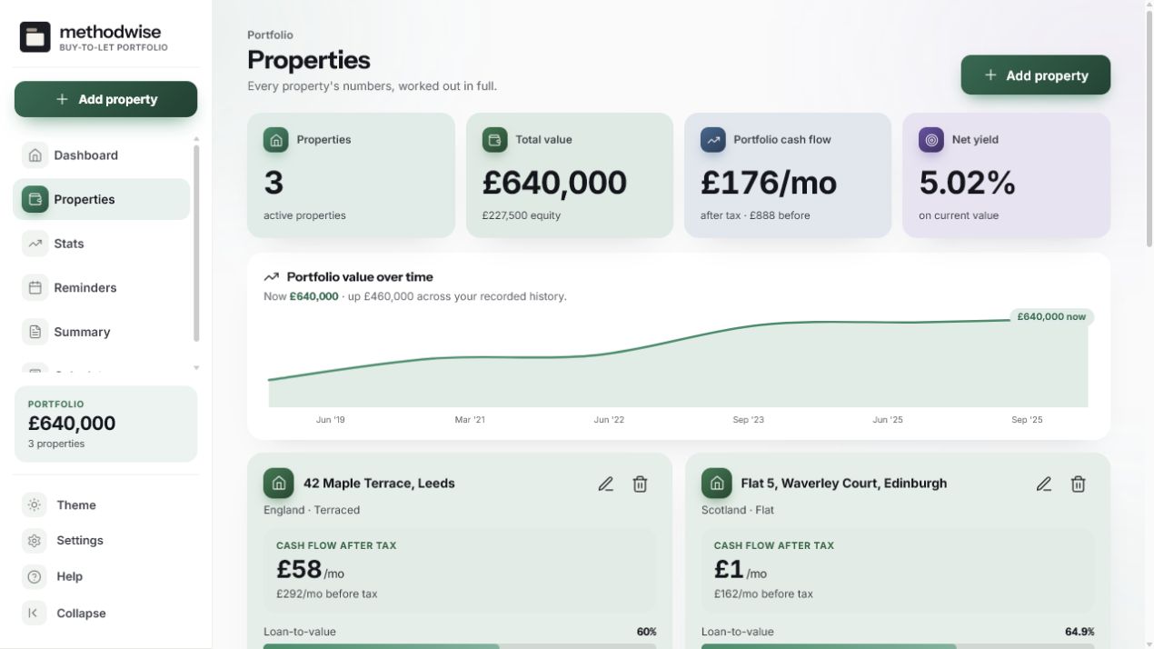 UK Buy-to-Let Portfolio Tracker property page comparing values, cash flow, yield and loan-to-value across three rental properties