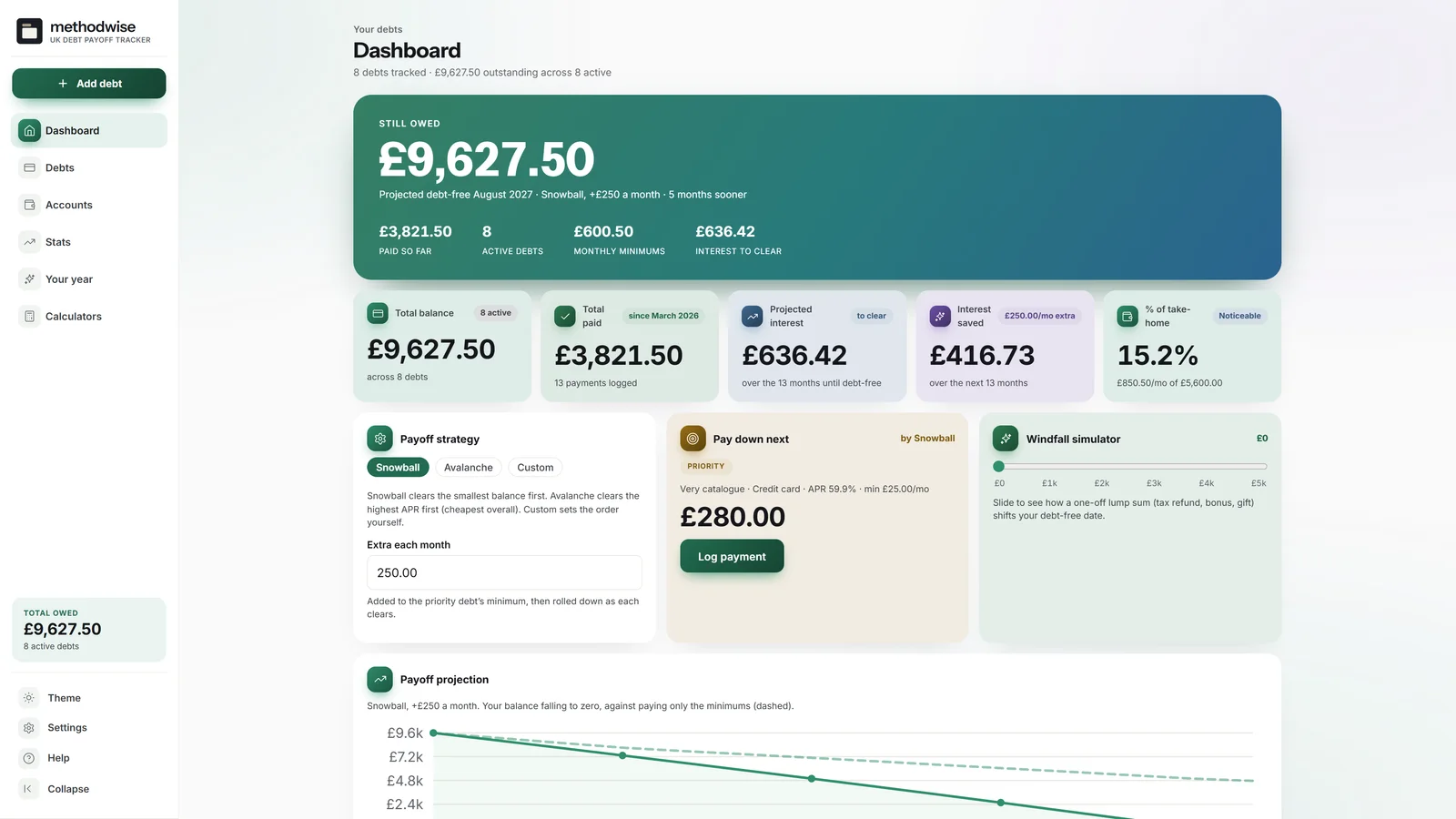 UK Debt Payoff Tracker dashboard showing total debt, projected debt-free date, interest cost, snowball strategy and windfall simulator
