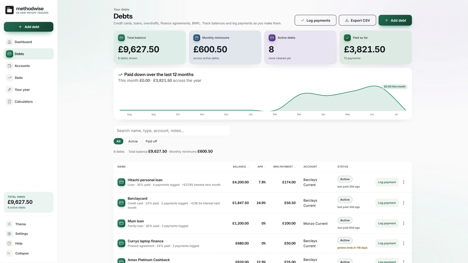 UK Debt Payoff Tracker debts page listing balances, APRs, minimum payments, progress, accounts and current status