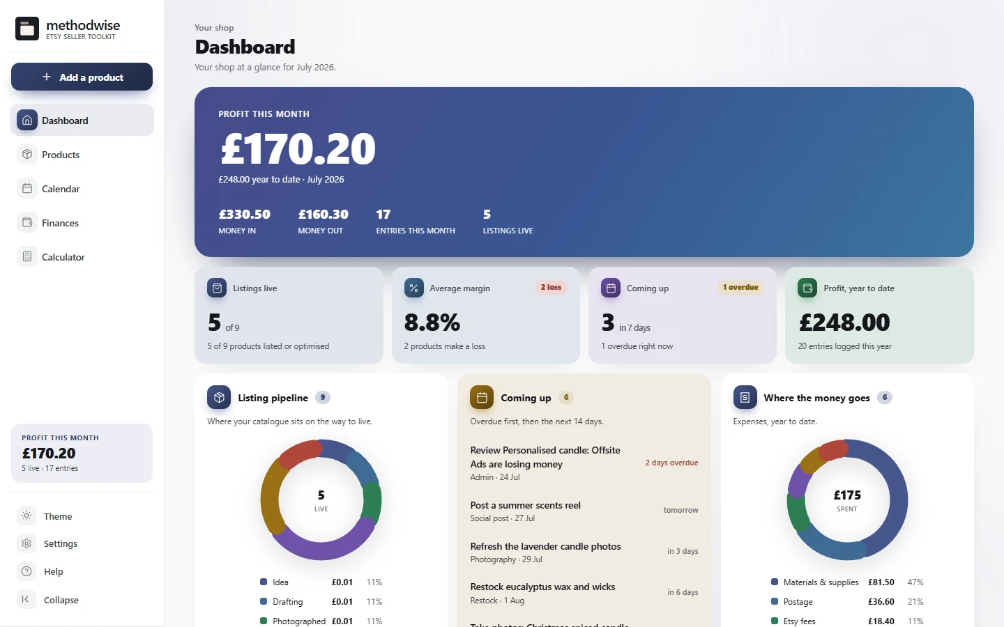 UK Etsy Seller Toolkit dashboard showing monthly profit, listings live, average margin, upcoming seller tasks and expenses by category