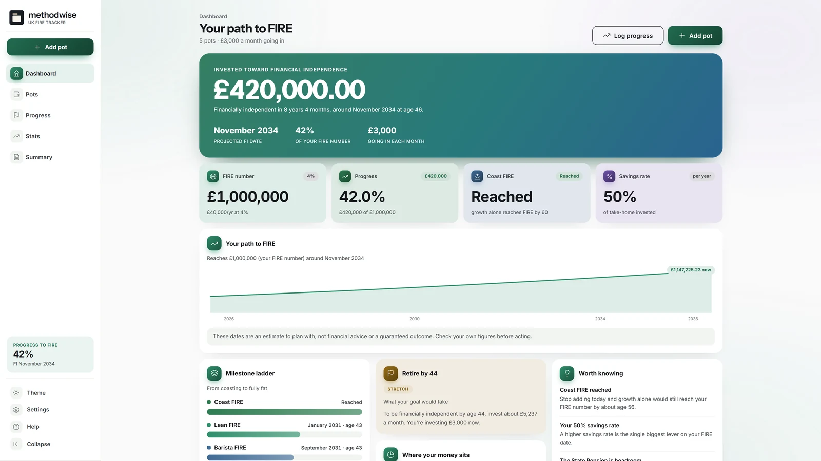UK FIRE Tracker dashboard showing £420,000 invested, a £1 million FIRE number, projected FI date, Coast FIRE and savings rate
