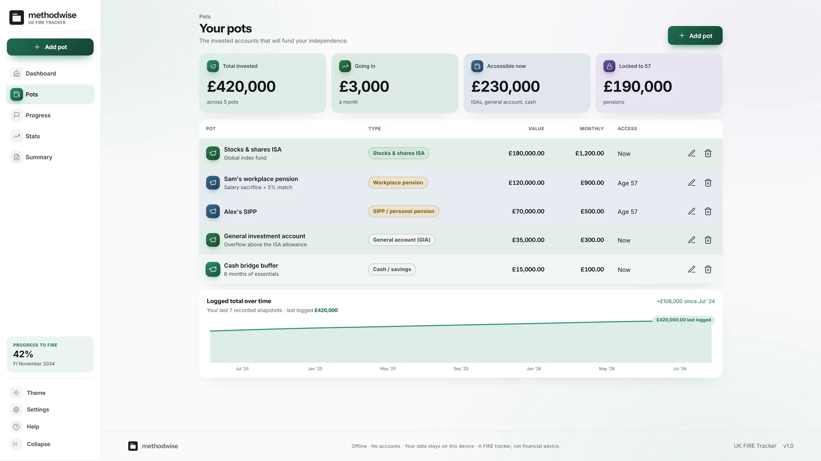 UK FIRE Tracker pots page showing ISA, workplace pension, SIPP, general investment and cash values with access ages