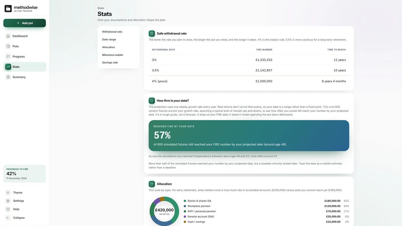 UK FIRE Tracker stats page comparing withdrawal rates and showing a 600-run date stress test