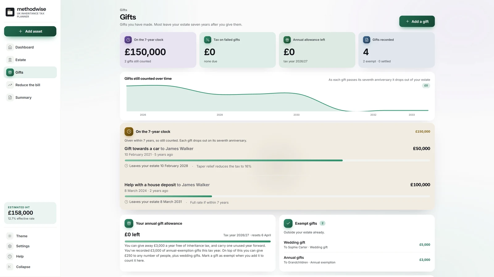 UK Inheritance Tax Planner gifts page showing seven-year clocks, exemption types and annual allowance usage