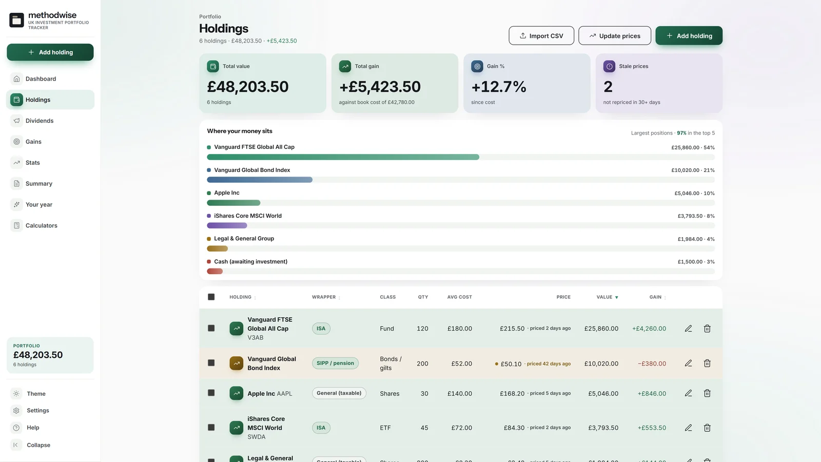 UK Investment Portfolio Tracker holdings page showing investments, wrappers, quantities, prices, values and gains