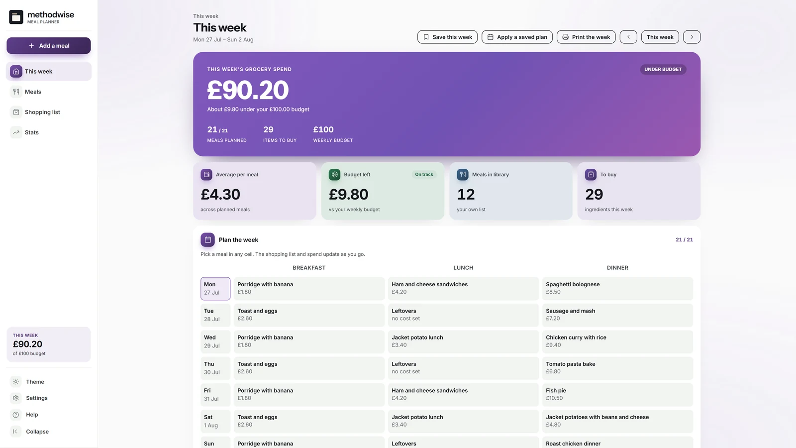 Meal Planner dashboard showing a complete seven-day breakfast, lunch and dinner plan with £90.20 planned grocery spend against a £100 budget