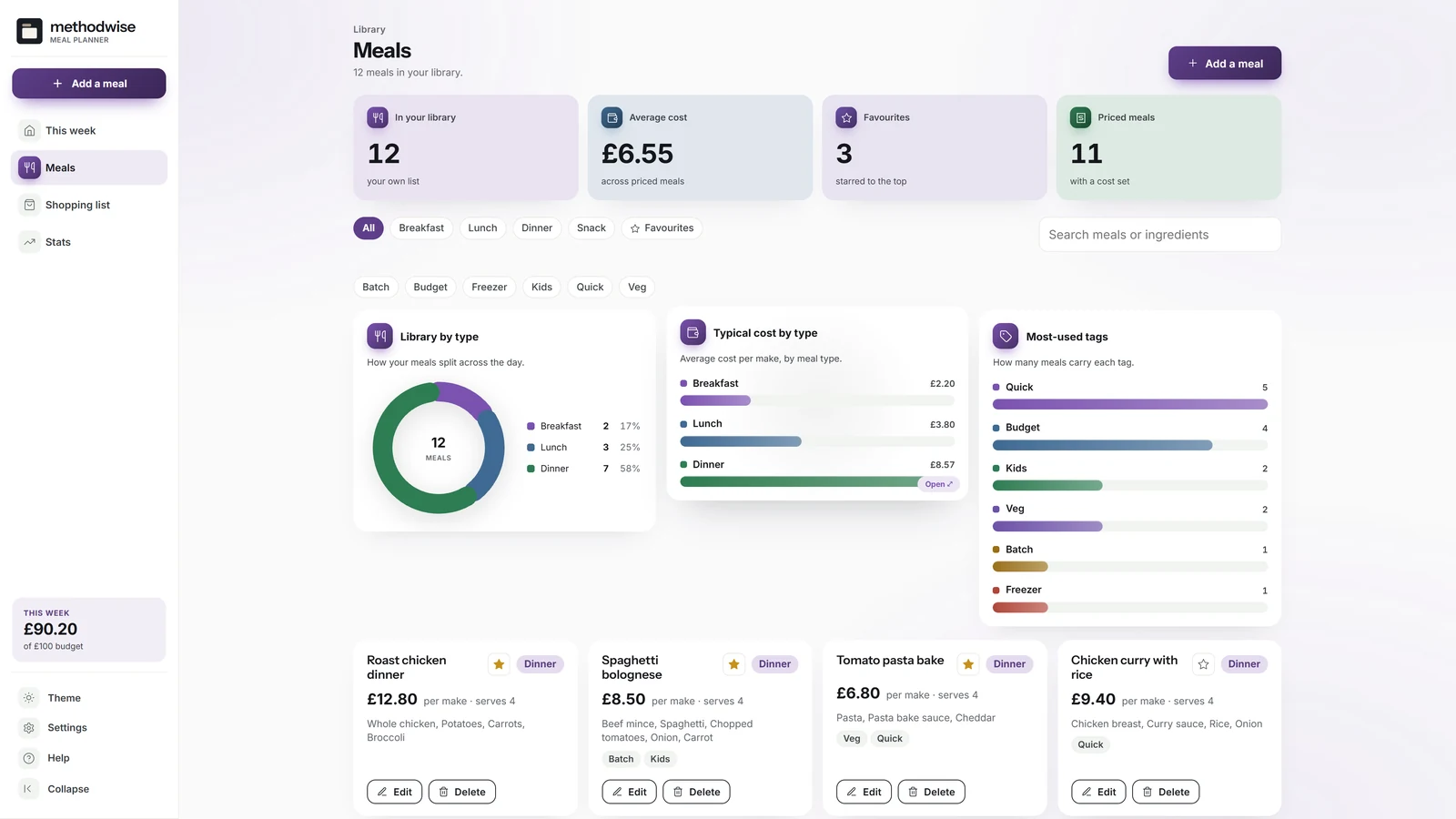 Meal Planner meals library showing saved meals, filters, tags, favourites and per-meal costs