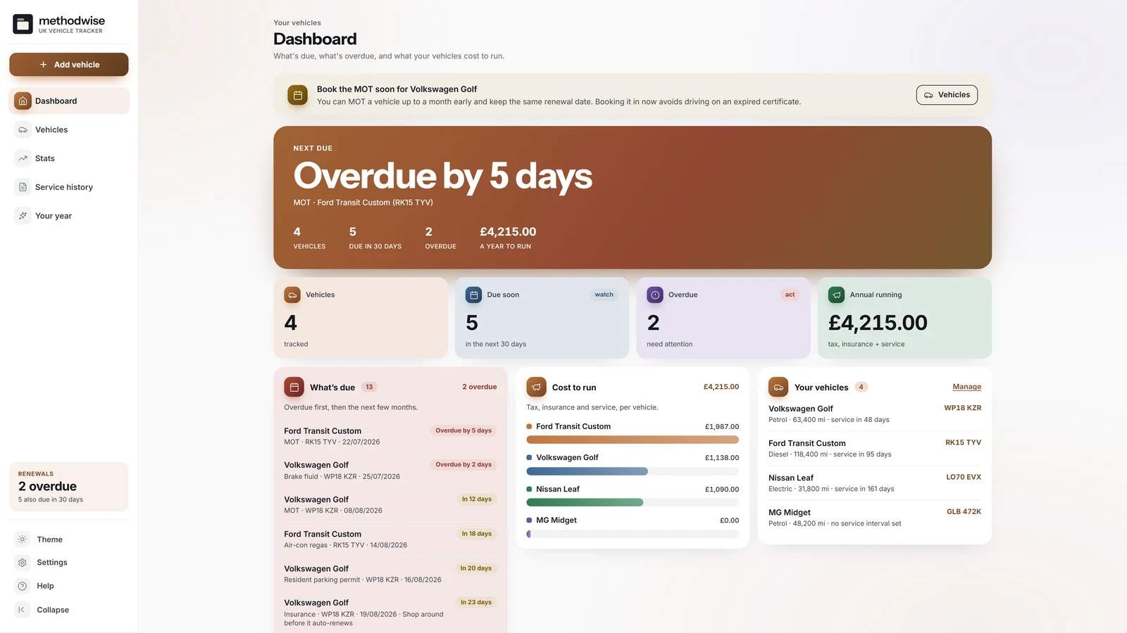 UK MOT and Vehicle Service Tracker dashboard showing four vehicles, overdue items, upcoming renewals and annual running cost