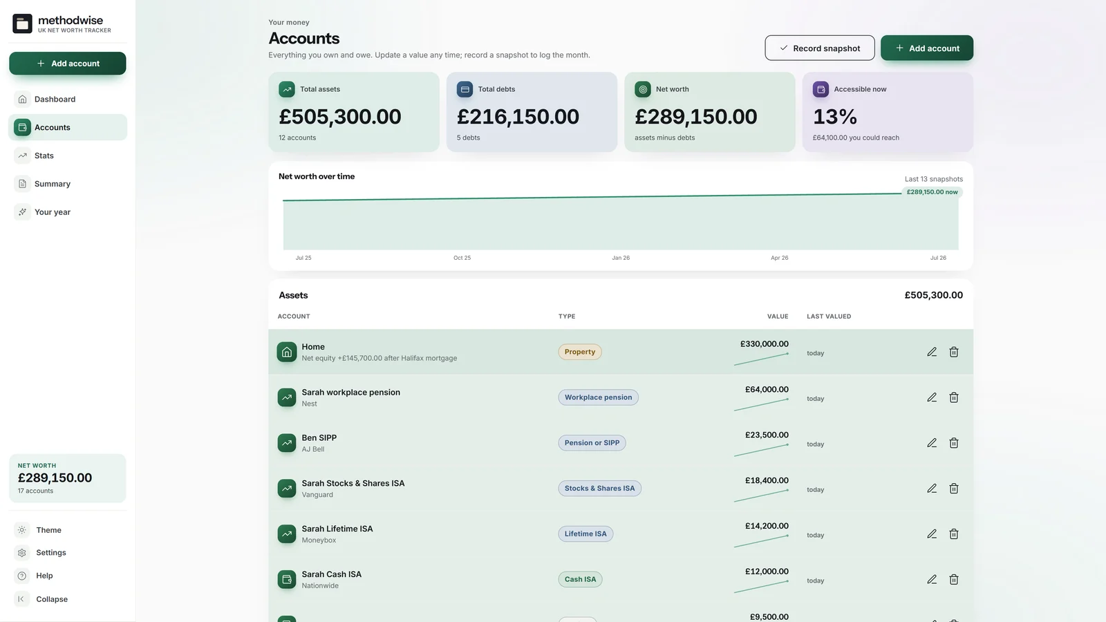 UK Net Worth Tracker accounts page showing assets, liabilities, balances and account history