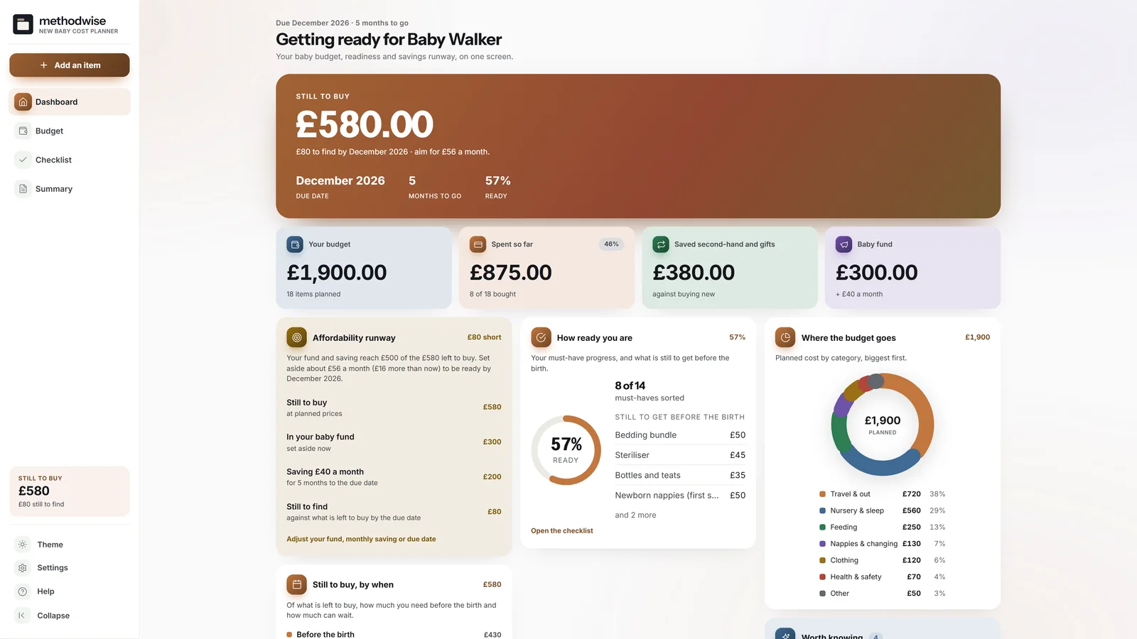 UK New Baby Cost Planner dashboard showing what remains to buy, budget, spending, second-hand savings and readiness before the due date
