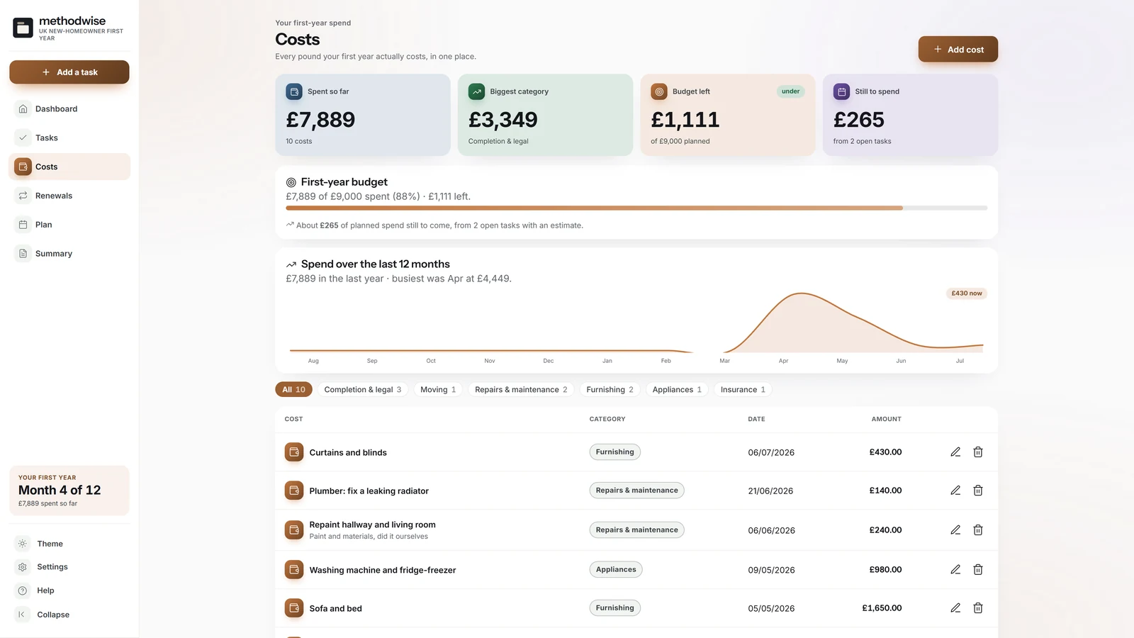 UK New Homeowner First-Year Tracker costs page showing first-year spending, budget left, remaining planned costs and category filters