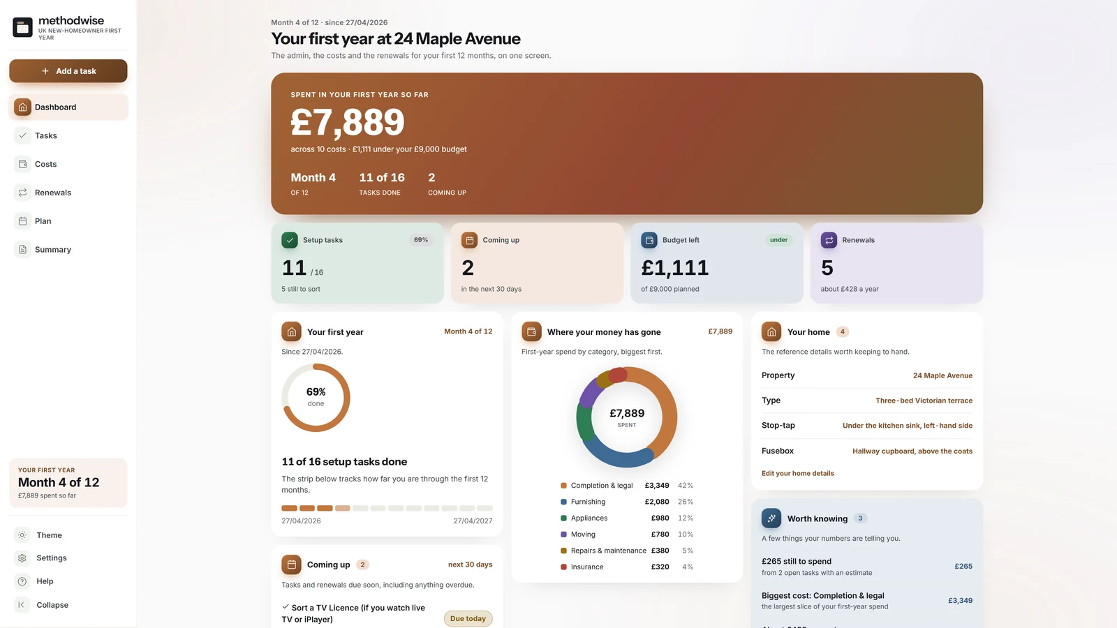 UK New Homeowner First-Year Tracker dashboard showing first-year spend, task progress, budget left, renewals and home reference details