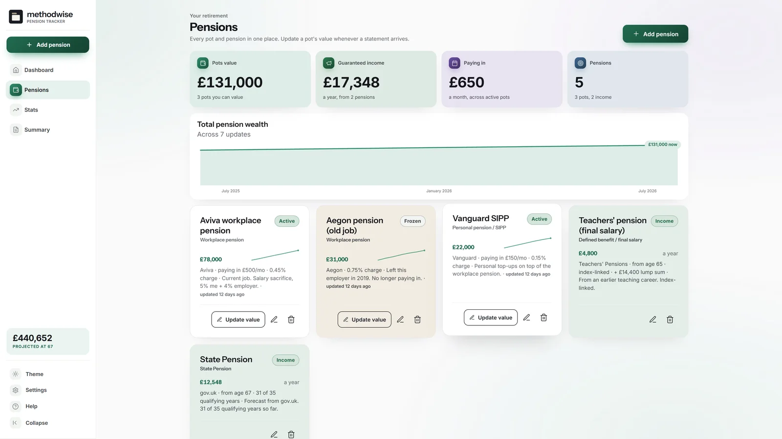 UK Pension Tracker pensions page showing workplace and personal DC pots, a defined-benefit pension and State Pension