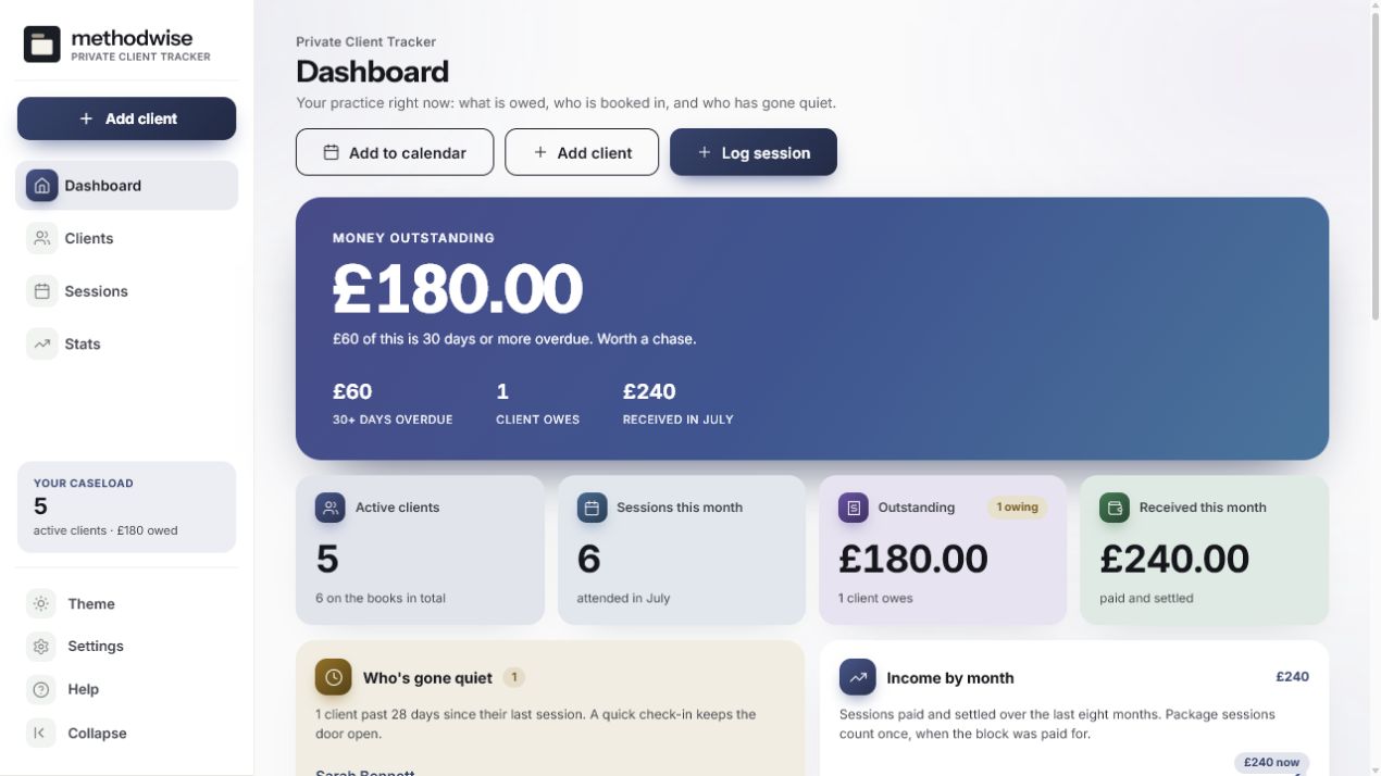 Private Client Tracker dashboard showing outstanding fees, active clients, sessions this month, received income and clients who have gone quiet