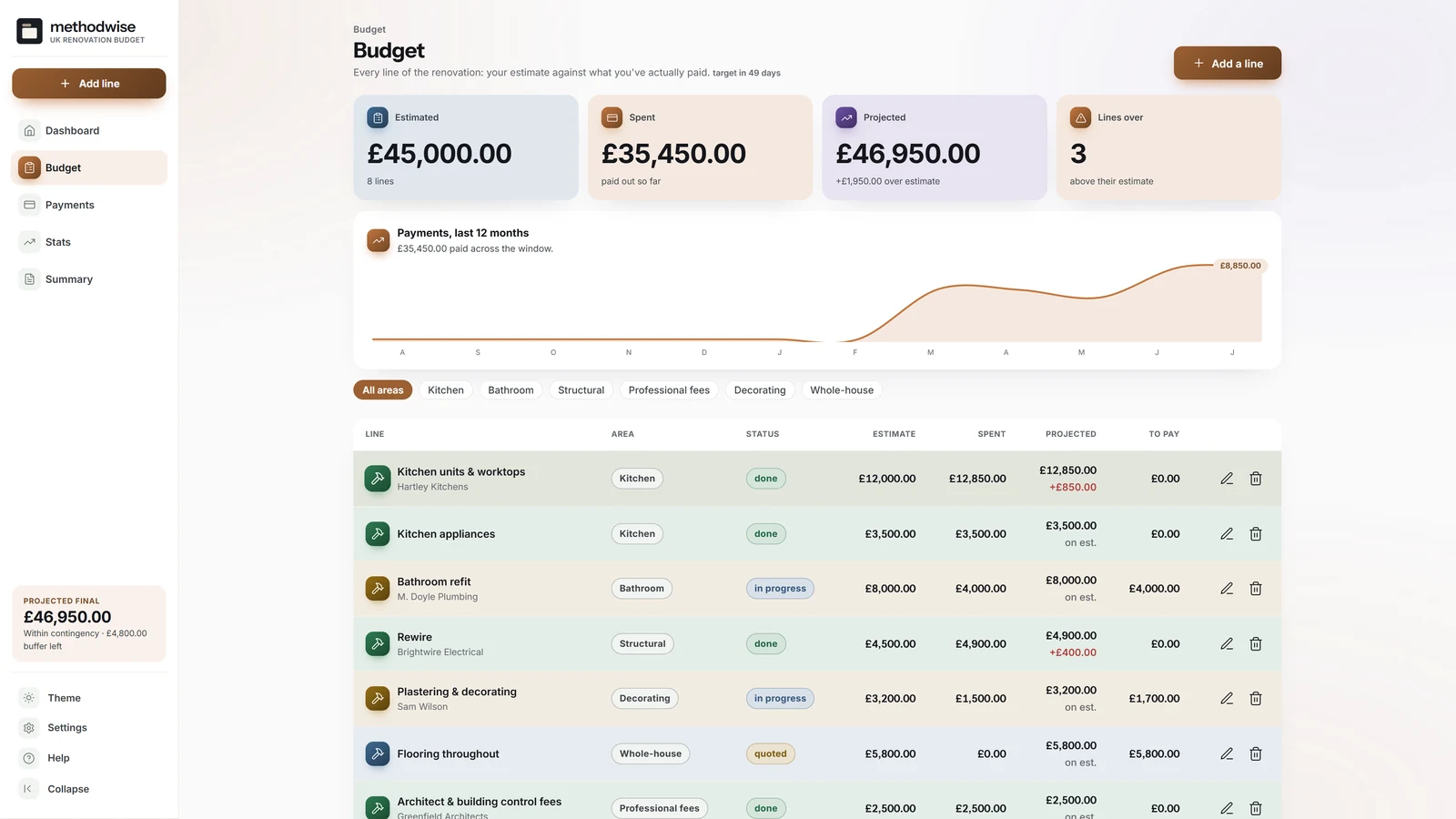 UK Home Renovation Budget Tracker budget page showing estimates, spending, projected totals, variances and amounts still to pay