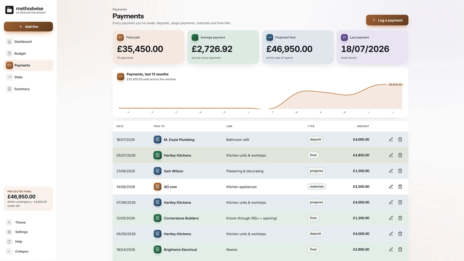 UK Home Renovation Budget Tracker payments page showing dated renovation payments, payees, types and linked budget lines
