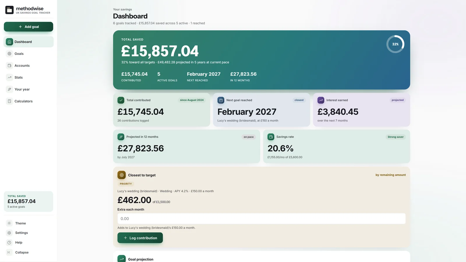 UK Savings Goal Tracker dashboard showing total saved, goal progress, next target date, projected interest and monthly contributions