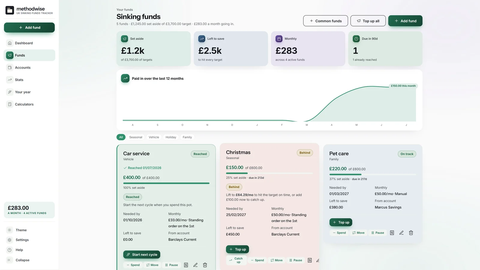 UK Sinking Funds Tracker funds page showing individual pots, target dates, progress and actions