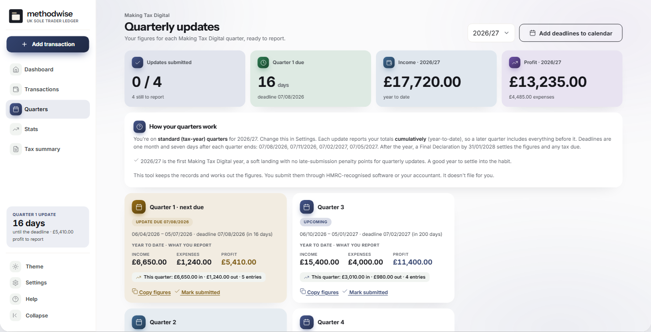 UK Sole Trader Ledger MTD quarter view with cumulative income, expenses, profit and a quarter submission checklist