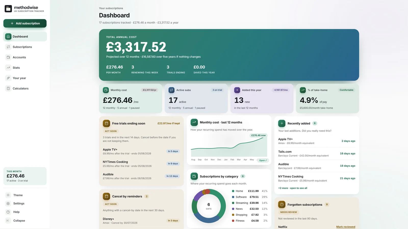 UK Subscription Tracker dashboard showing annual and monthly subscription costs, free trials, cancellation deadlines and recently added services
