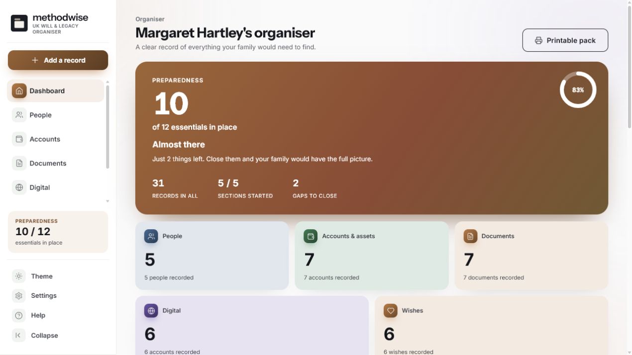 UK Will and Legacy Organiser dashboard showing ten of twelve essentials in place and records for people, accounts, documents, digital legacy and wishes